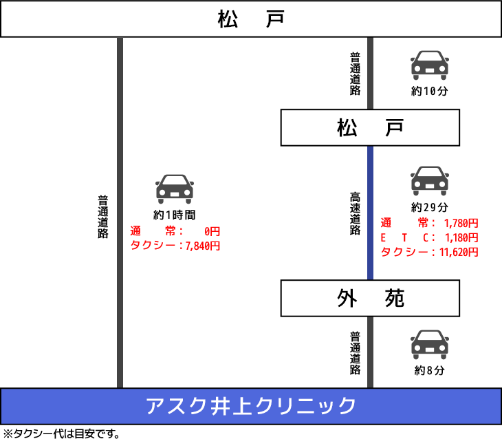 千葉(松戸)車でのアクセスイメージ