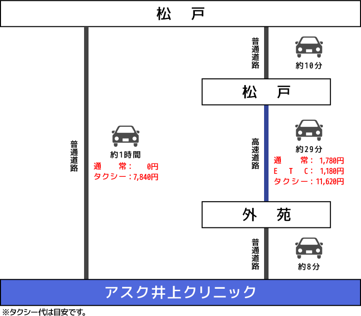 千葉（松戸）車でのアクセスイメージ