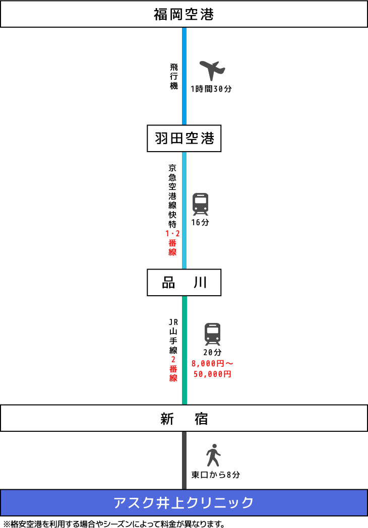 九州地方(福岡)飛行機でのアクセスイメージ