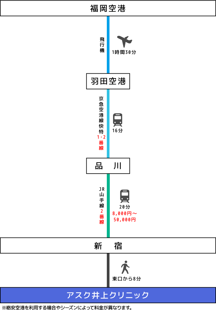 九州地方（福岡）飛行機でのアクセスイメージ