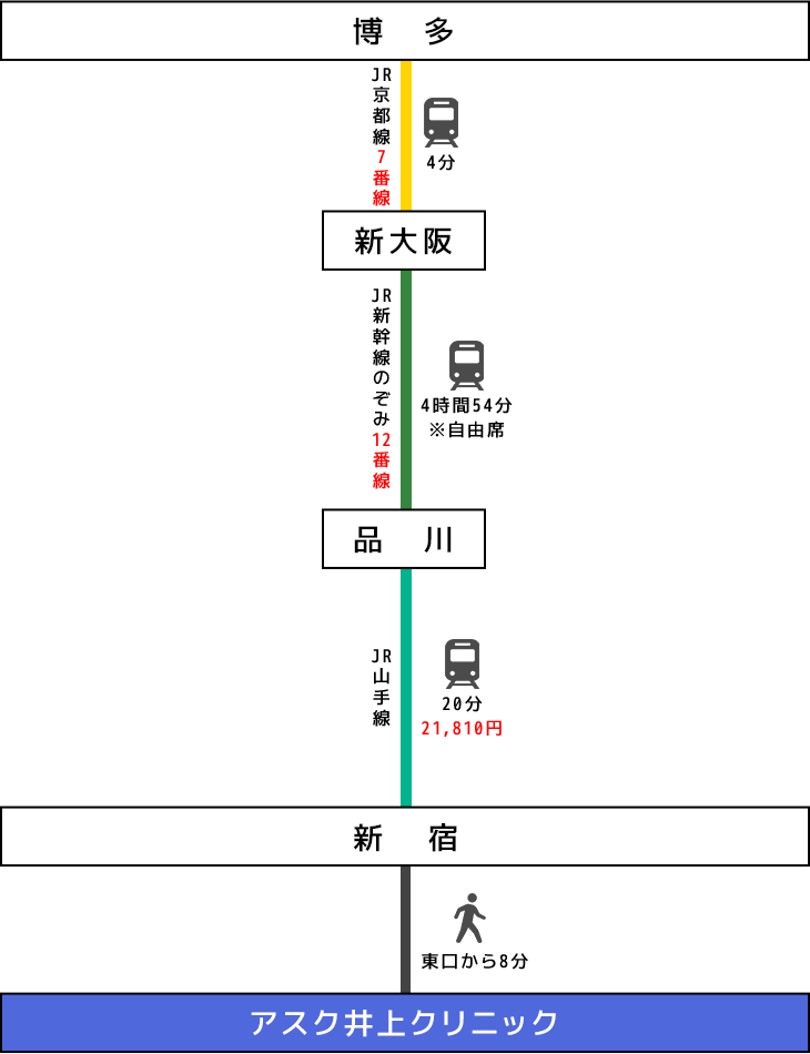 九州地方（福岡）電車でのアクセスイメージ