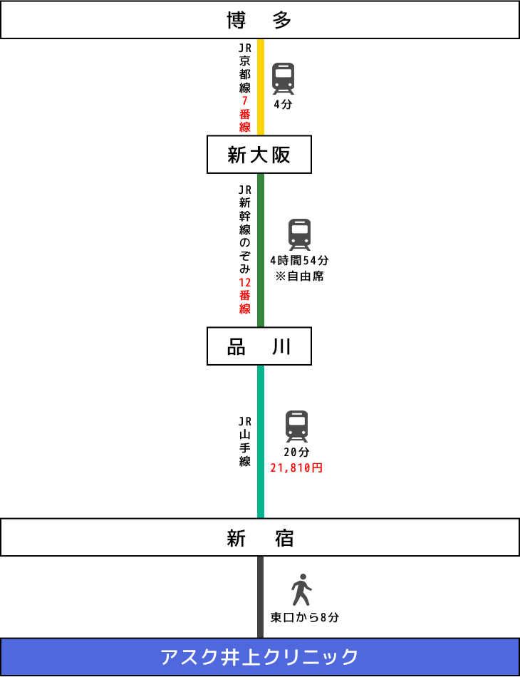 九州地方(福岡)電車でのアクセスイメージ