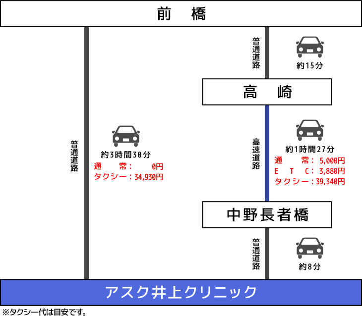 群馬県（前橋・高崎）車でのアクセスイメージ