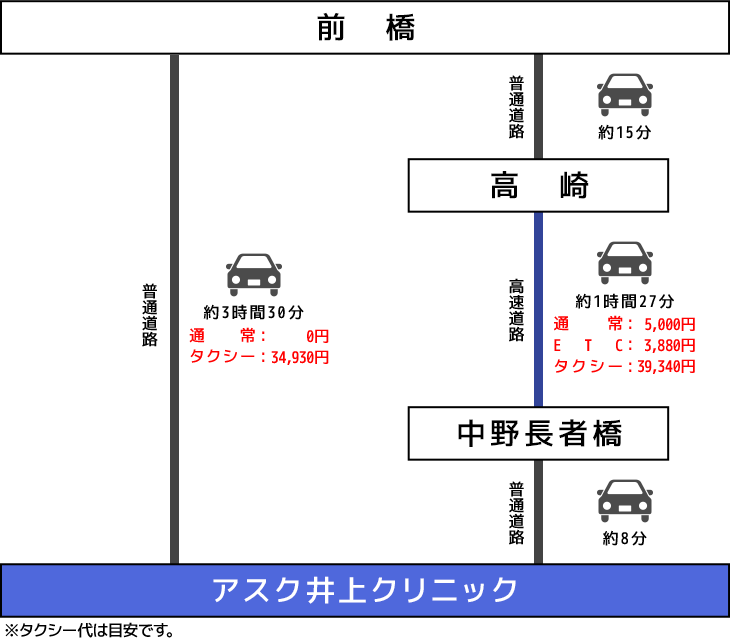 群馬県(前橋・高崎)車でのアクセスイメージ