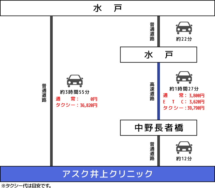 車でのアクセスイメージ