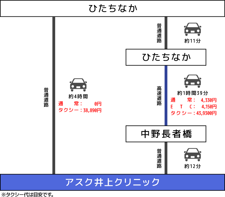 車でのアクセスイメージ