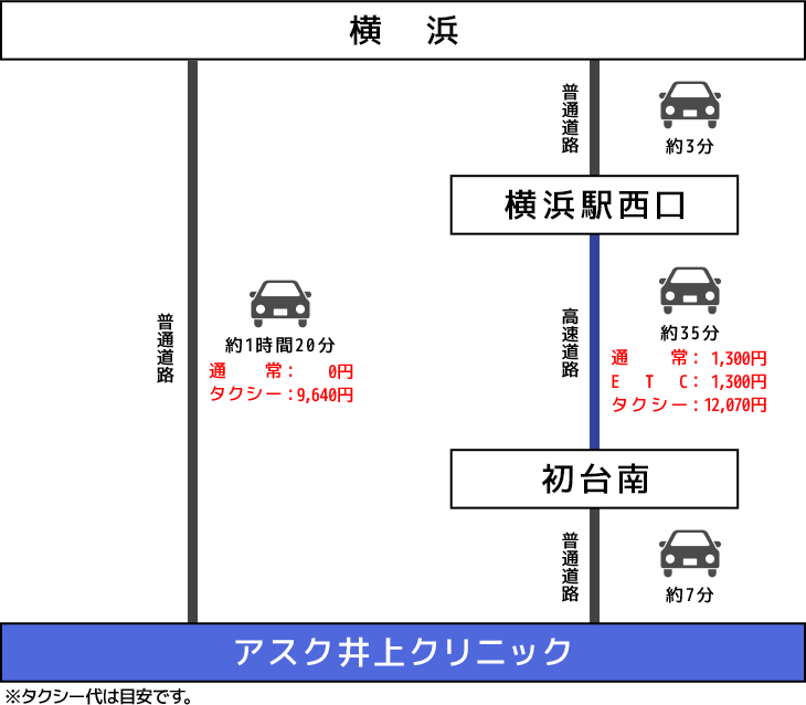 車でのアクセスイメージ