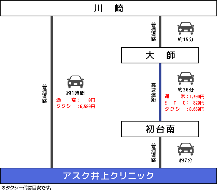 車でのアクセスイメージ