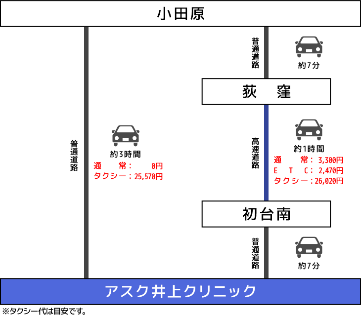 車でのアクセスイメージ