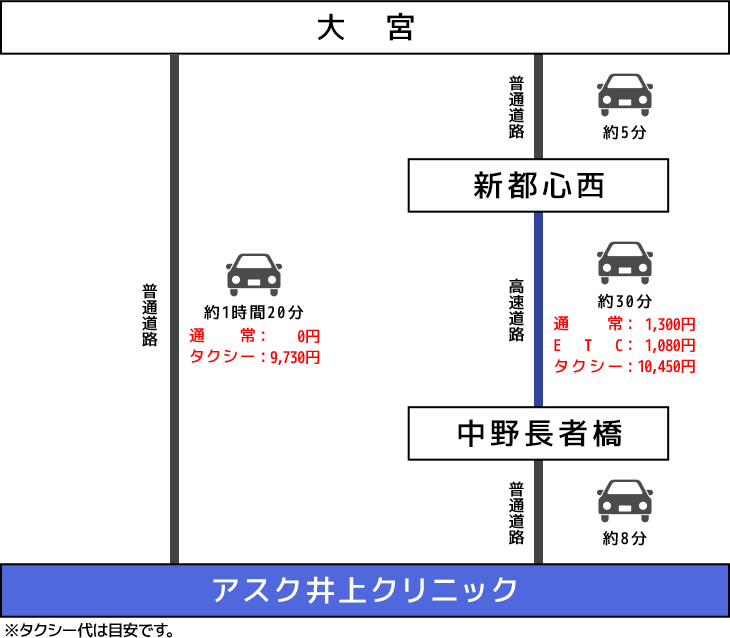 車でのアクセスイメージ