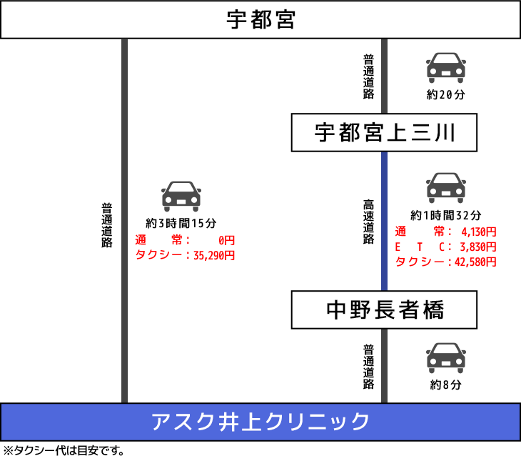 車でのアクセスイメージ