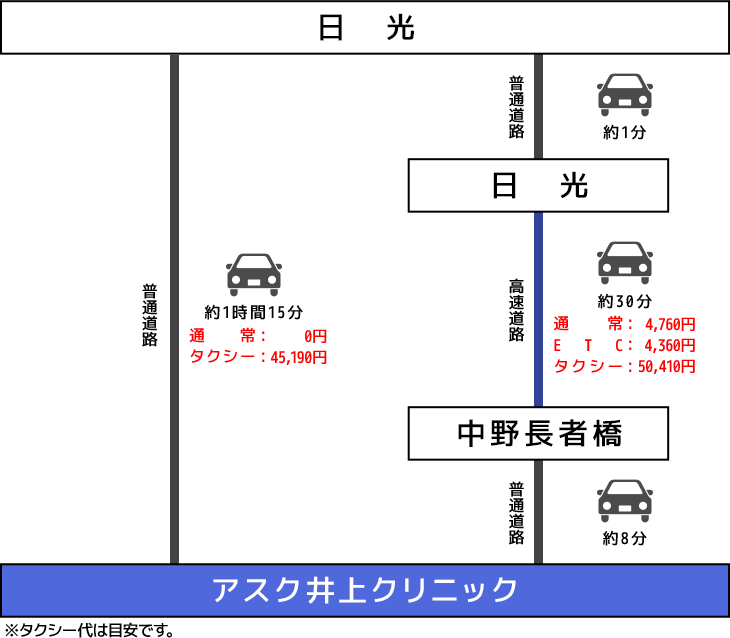 車でのアクセスイメージ