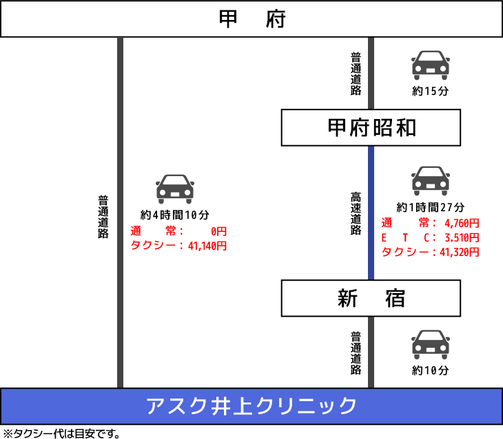 車でのアクセスイメージ