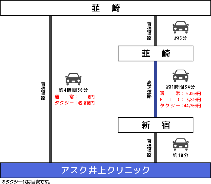 車でのアクセスイメージ