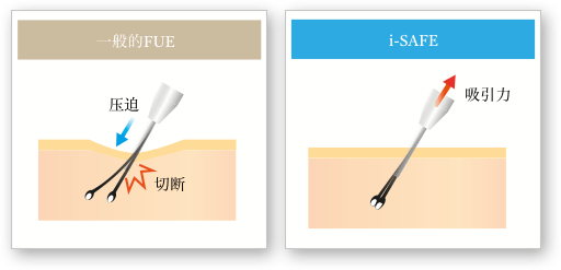 FUEとi-SAFEのちがい