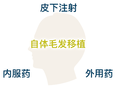 治療イメージ