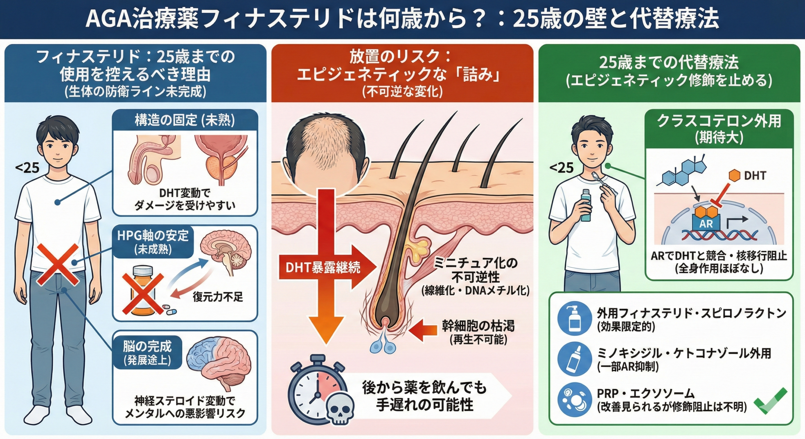 AGA治療薬フィナステリドは何歳から?