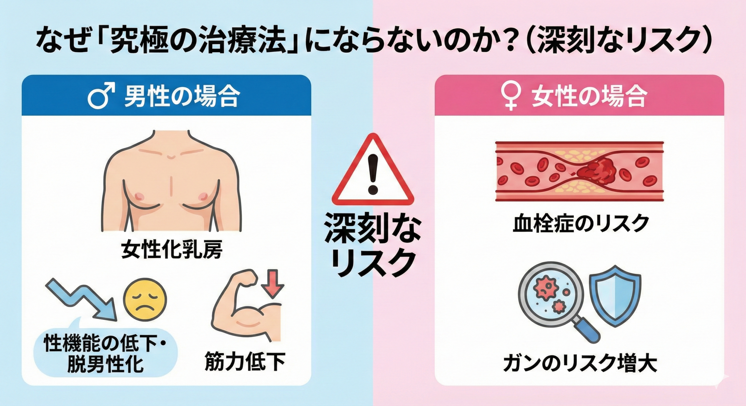なぜエストロゲンは究極の治療法にならないのか